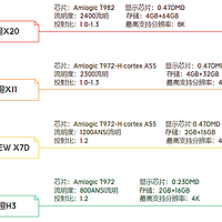 投影仪选购建议||从入门到旗舰大眼橙X20/X11/NEW X7D/H3/M3