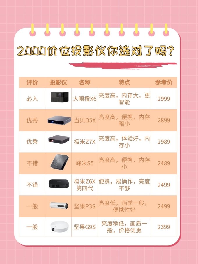极米投影投影设备