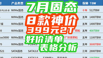 7月固态绝对值：2T跌回399！1T只要198！【7月固态指南】