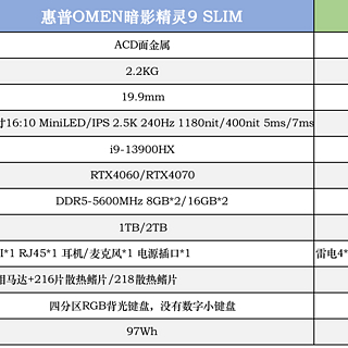 2023惠普游戏家族大集合！惠普暗影精灵9????9SLIM????9Plus，一文看懂暗影精灵9三个系列游戏本的区别