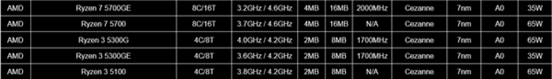 科技东风｜iPhone 15告别128？电池加量？、荣耀13英寸大平板、酷睿Ultra GPU媲美RTX 3050