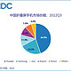 手机市场持续低迷的今天，折叠屏是否能成为国产厂商的新机遇？