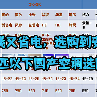 省钱又省电，选购到安装，超全3匹以下国产空调选购攻略