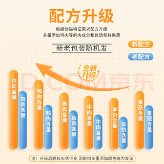 亿迪猫粮幼猫1-4月12月