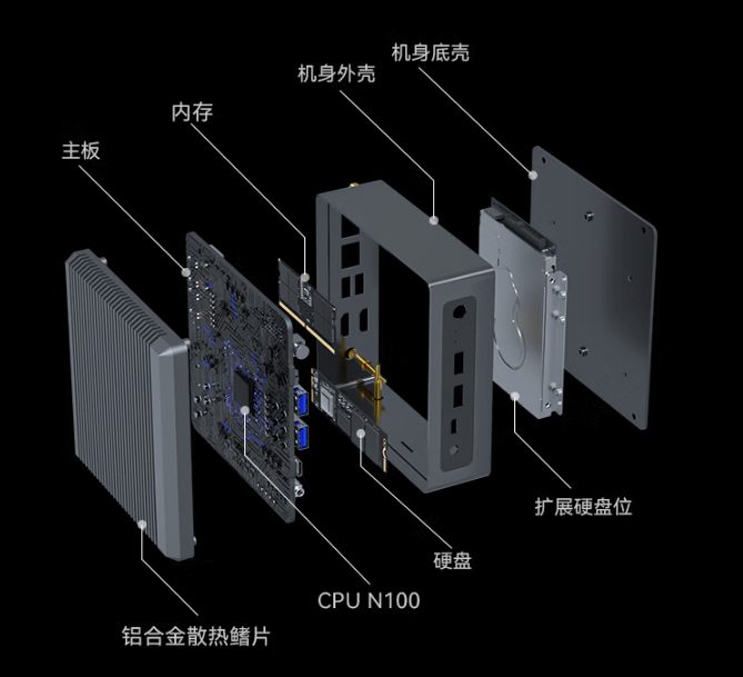 2.5G 双网口、N100 处理器：大唐推出 PAI 系列迷你主机