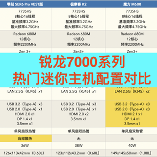 内行视角：锐龙7000系列迷你电脑主机选购攻略丨内含零刻、铭凡等产品超全配置对比表