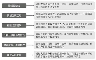 自媒体变现的128种方式，激发你的赚钱灵感