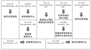 自媒体变现的128种方式，激发你的赚钱灵感