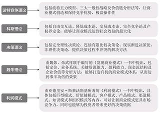 自媒体变现的128种方式，激发你的赚钱灵感