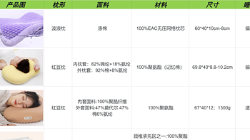 家居焕新：什么材质的枕头最舒服？拒绝智商税，哪些枕头可以闭眼入？