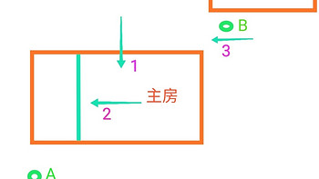 为摄像头升级了2个AX1803路由器