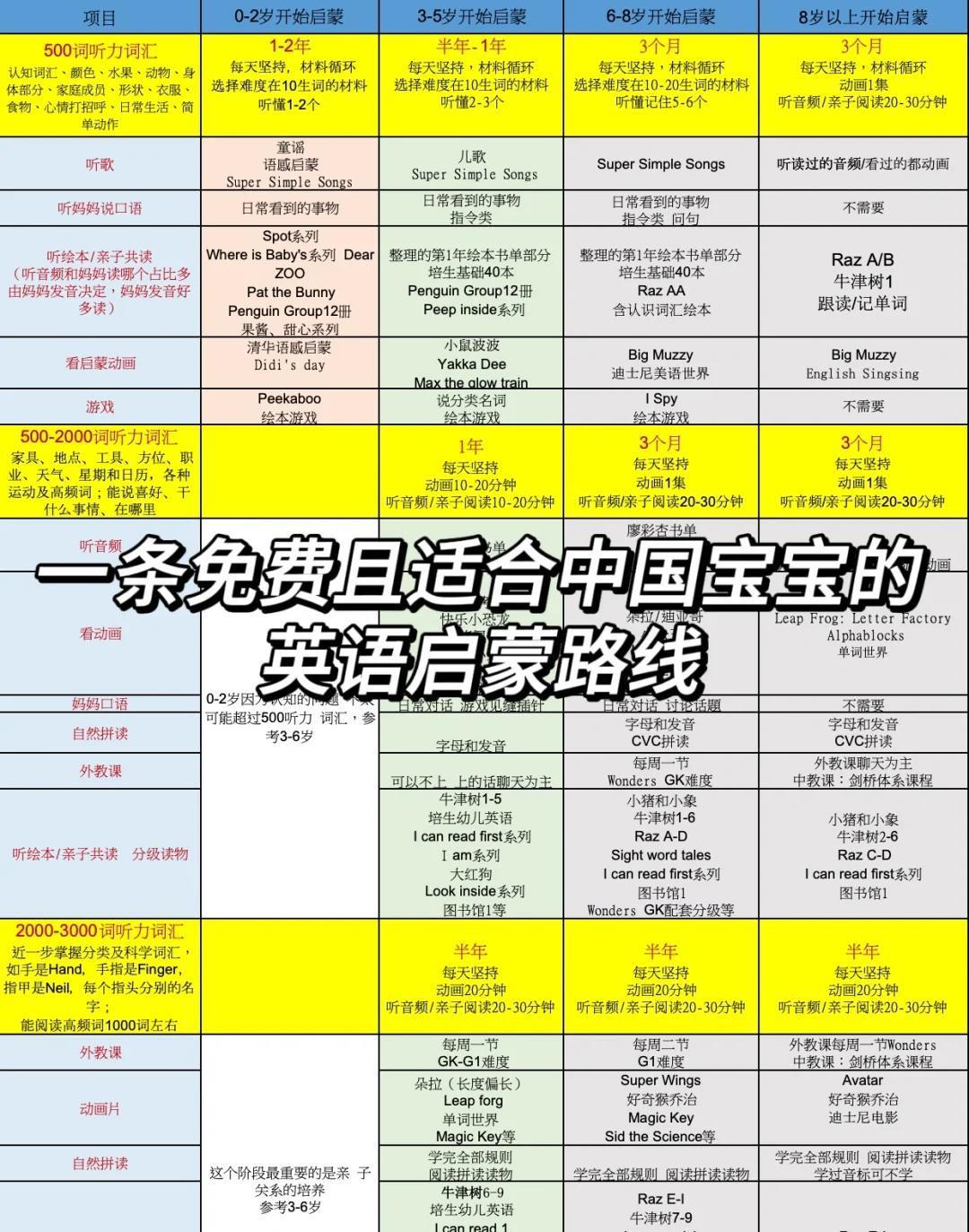 网易有道点读机怎么样一条免费且适合中国宝宝的英语启蒙路线_什么值得买
