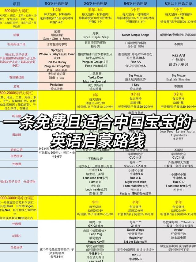 一条免费且适合中国宝宝的英语启蒙路线