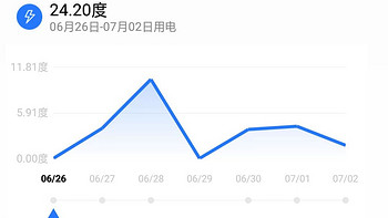 华凌新神机he1 pro真实用电体验来啦！