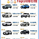 燃油SUV PK 新能源SUV，谁更能打？