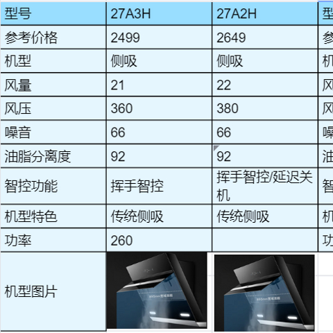 老板油烟机怎么样？老板油烟机所有款式全攻略，一眼看懂选购不迷糊不掉坑。