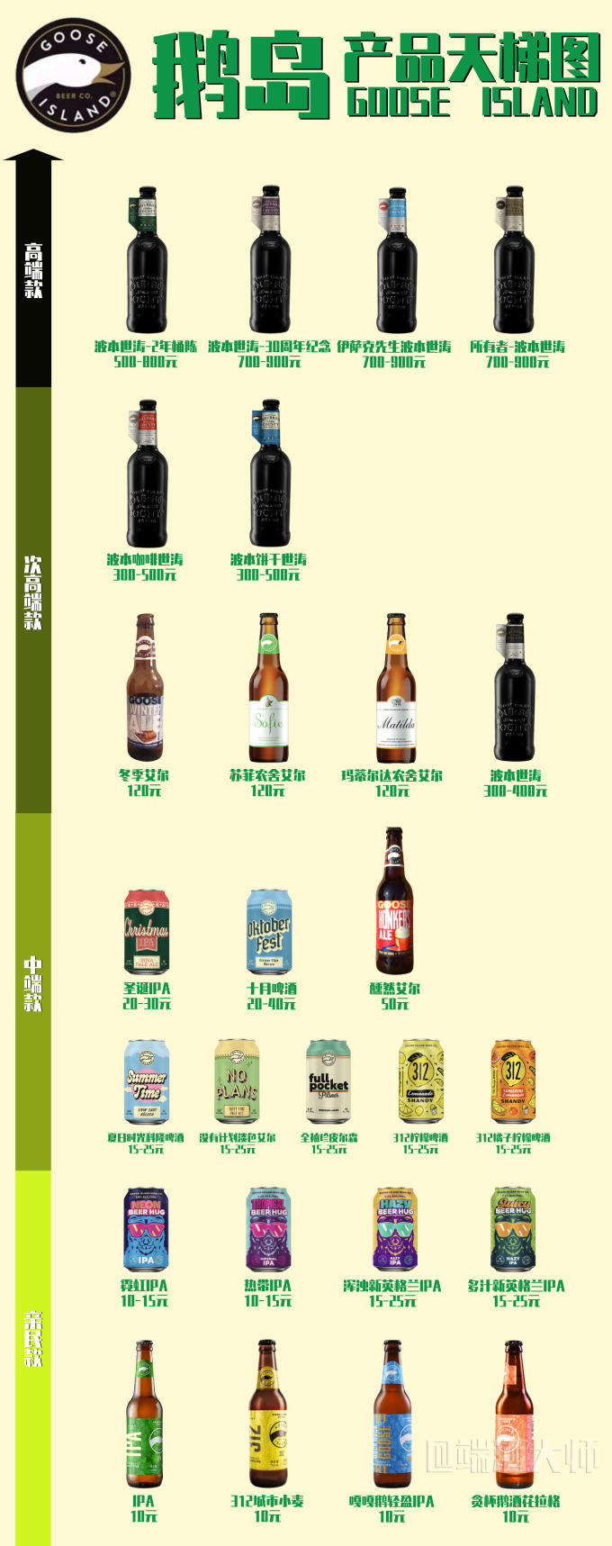 鹅岛精酿啤酒