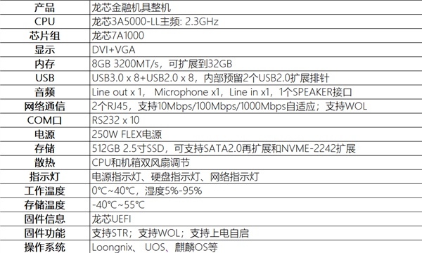 龙芯中科发布 3A5000 多功能工控机：四核 2.3GHz，主打性价比