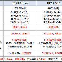 如何评价 7 月 12 日发布的荣耀平板 MagicPad 13 ，有哪些亮点和不足？