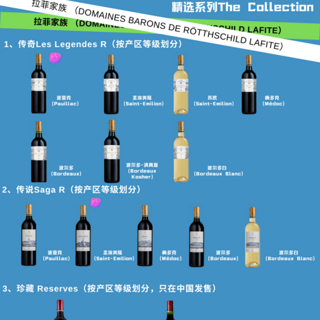 人类高质量酒水清单｜拉菲葡萄酒款天梯图，一起看看到底有多少拉菲！——上篇