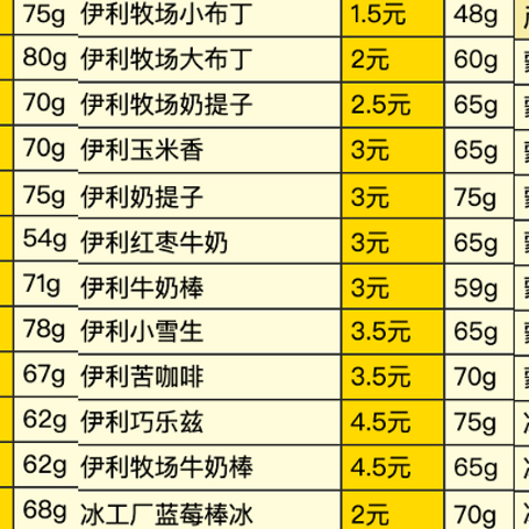 68款常见平价雪糕汇总！推荐4元和2元以下平价雪糕，好吃又便宜！【平价雪糕合集】