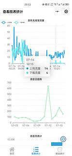 狗东云无线宝一代，终于快退役了