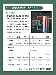 99%的人不知道的省电小众热水器推荐🔥