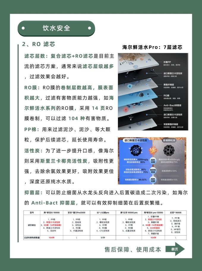 海尔净水设备