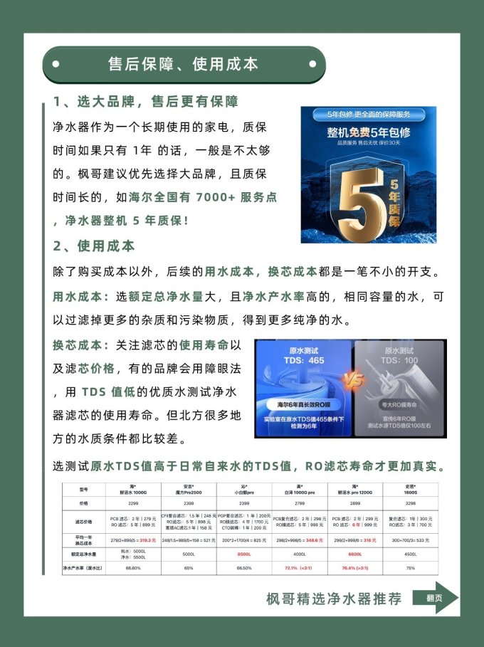 海尔净水设备