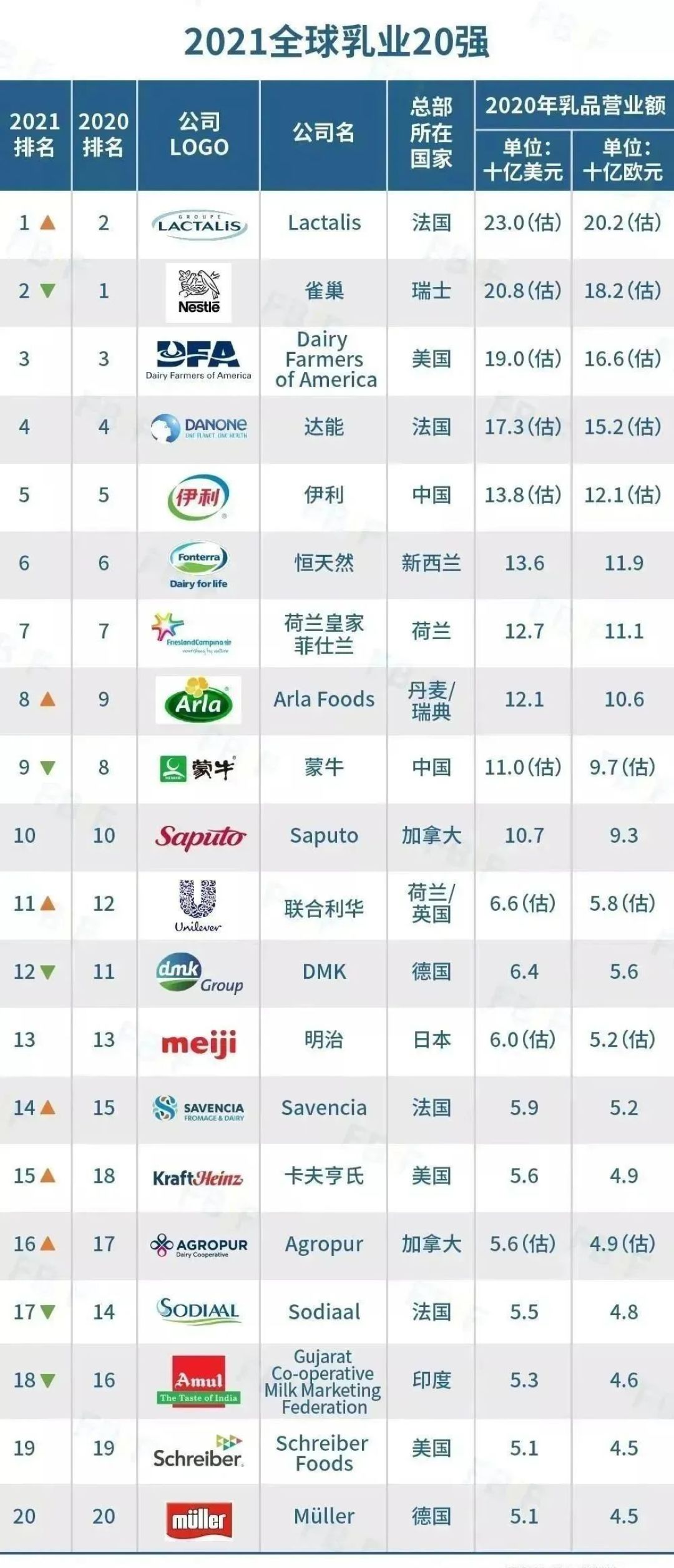 拿下婴幼儿配方奶粉赛道,国产奶粉冲出国门,迎来最好时代