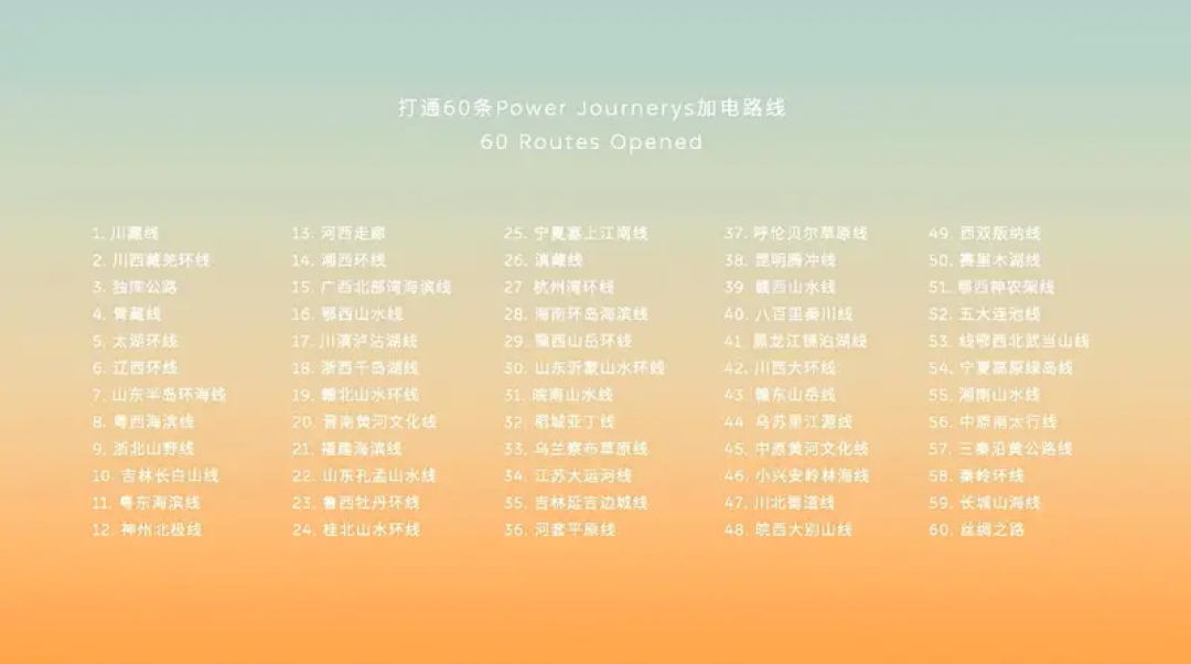 NIO Power Day 2023:发布V2G 20kW充电桩