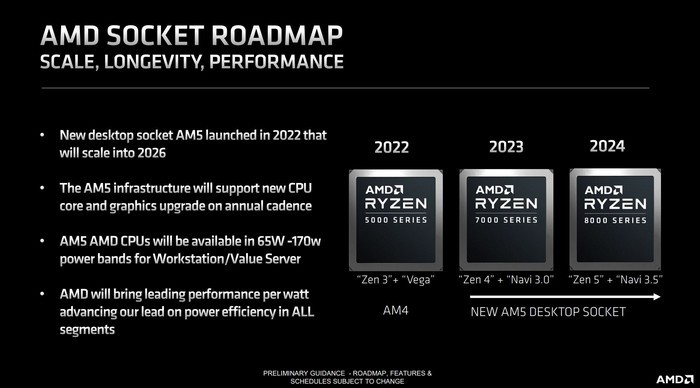 网传丨为降低成本：AMD 下一代南桥或原生支持USB4