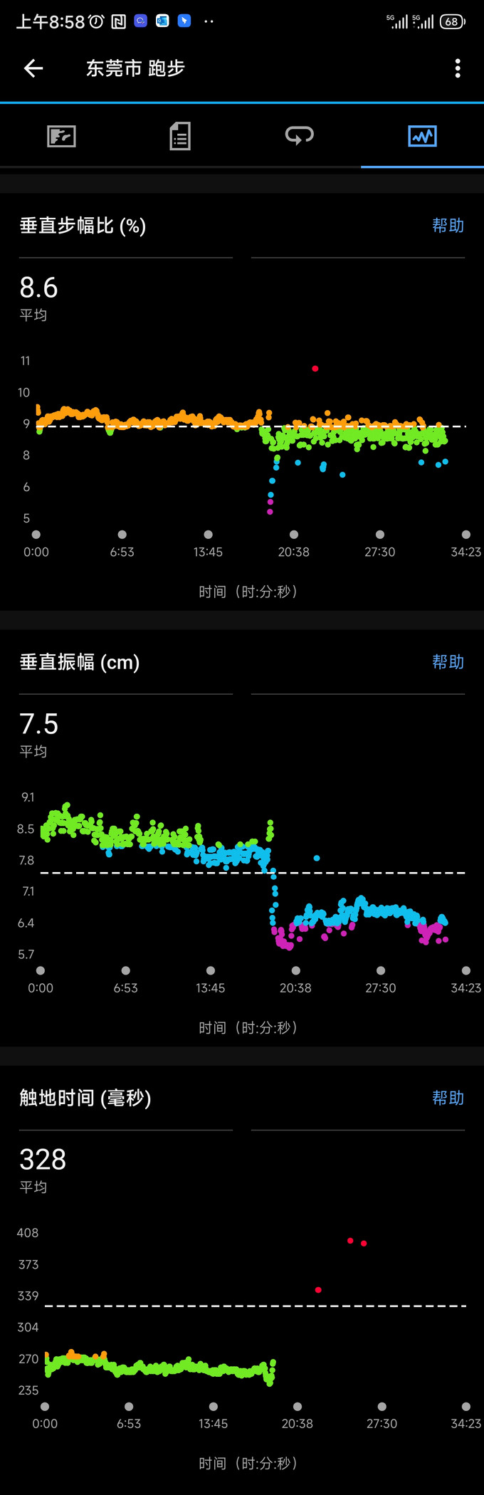 佳明智能手表