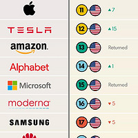 智能汽车 篇一：2023全球最具创新力公司榜单公布，比亚迪位列TOP 9！