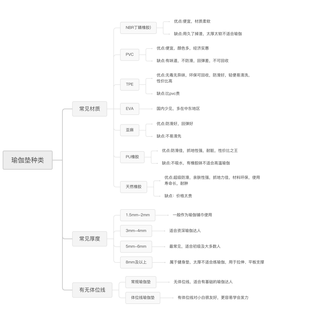 瑜伽垫该怎么选购？材质、厚度、体位线一次说清楚！瑜伽垫还有2年保修？2023年瑜伽垫选购全攻略（7月）