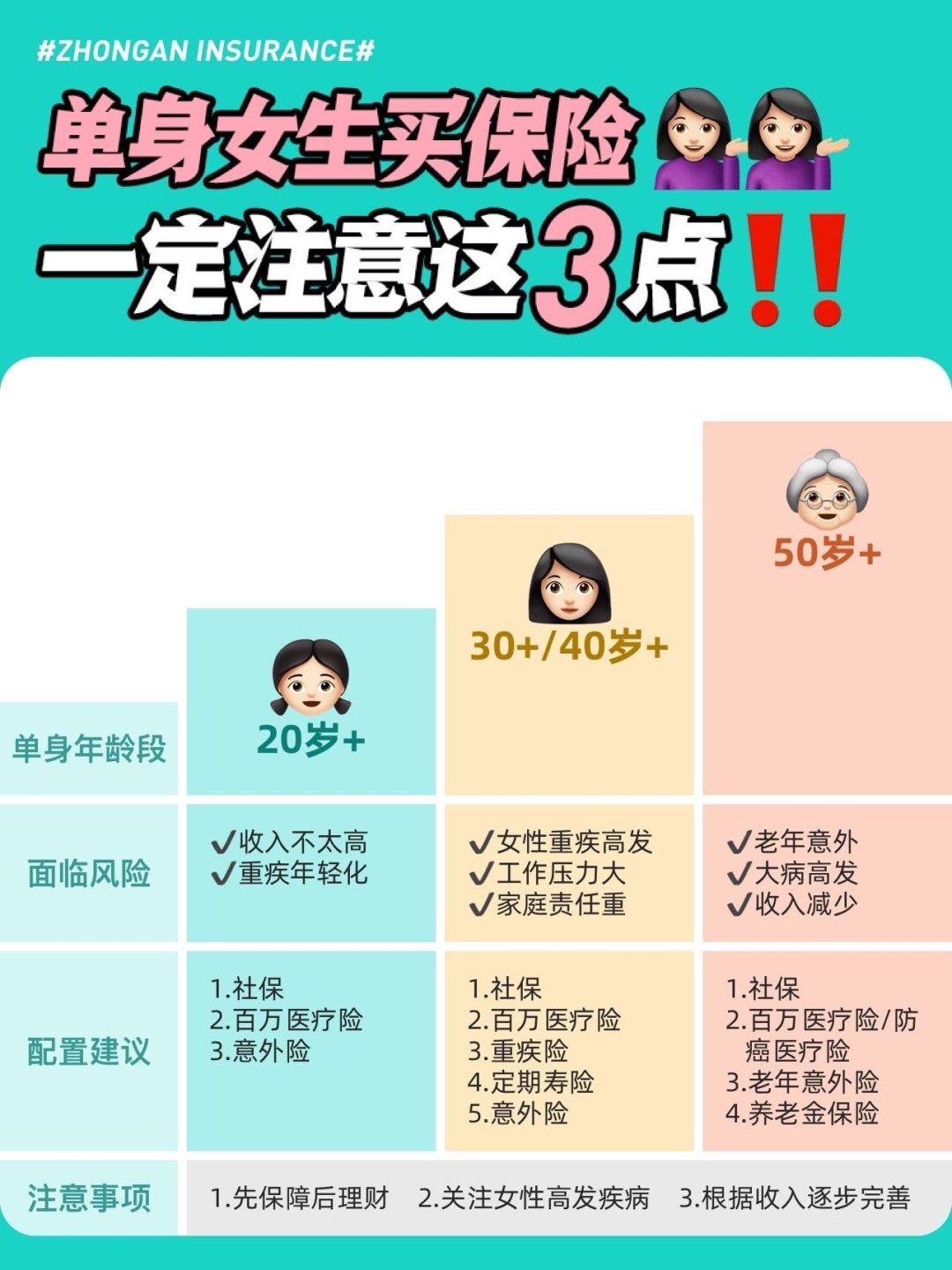 单身女生买保险，一定注意这3点！_什么值得买