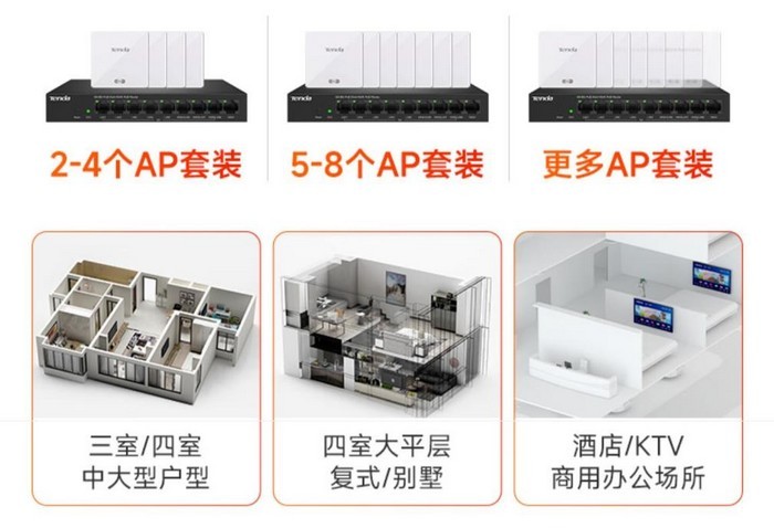 腾达 AX3000 全屋 WiFi6 AC+AP套装，5AC+3AP 首发价999元