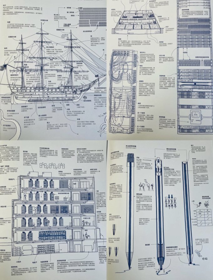 天津科学技术出版社科普读物