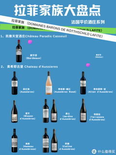 人类高质量酒水清单｜拉菲葡萄酒款天梯图，一起看看到底有多少拉菲！——下篇