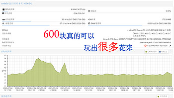 软路由硬玩--硬核玩Aio主机、散热改造，成本600元就够了