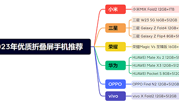 如何看待折叠屏手机为轻薄阉割影像，究竟是「先进」还是「妥协」