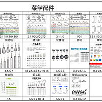 路亚系列 篇一：路亚新手篇之渔具配件