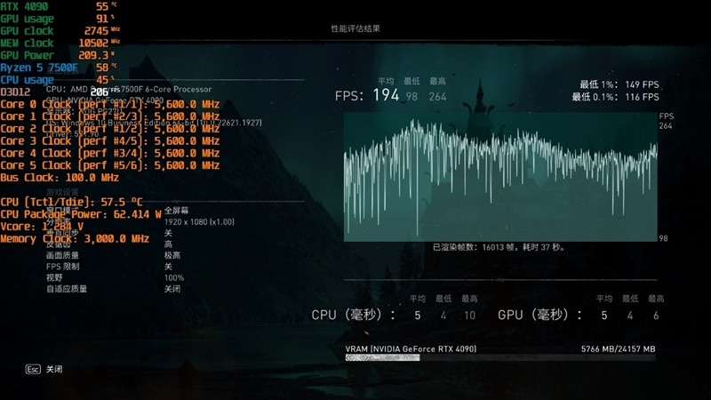 锐龙 5 7500F 首发评测：轻松超频 5.6GHz 游戏追平 i5-13600K