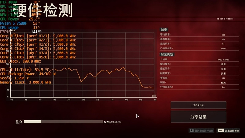 锐龙 5 7500F 首发评测：轻松超频 5.6GHz 游戏追平 i5-13600K