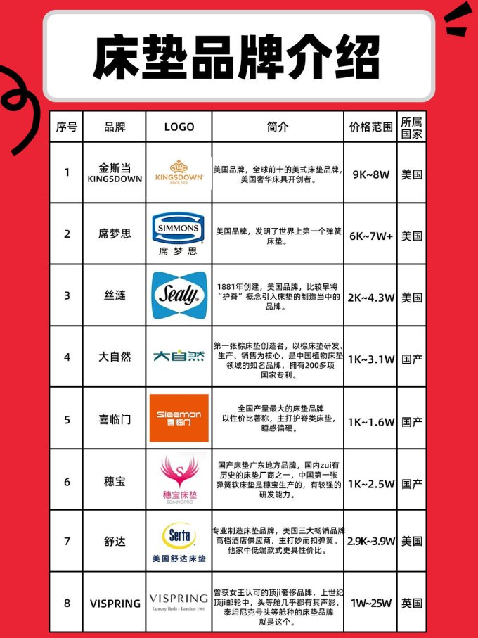 金可儿床垫