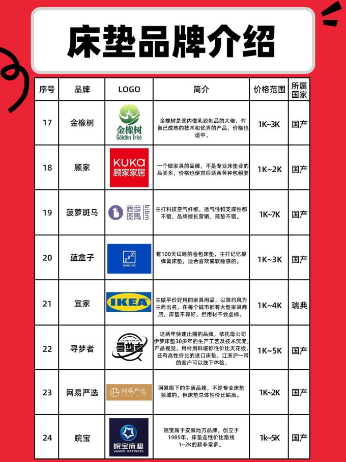 金可儿床垫