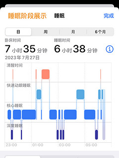 Apple Watch｜利用健康App科学记录睡眠