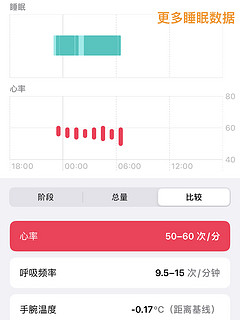 Apple Watch｜利用健康App科学记录睡眠