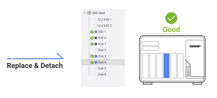 威联通推出 QuTS hero h5.1.0 正式版 NAS 系统，支持 SMB Multichannel、加密数据夹/LUN 性能优化等