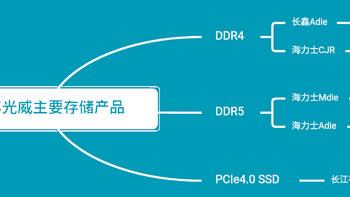 古风玩数码 篇二百六十九：高性价比内存、SSD推荐，首选国产第一品牌光威